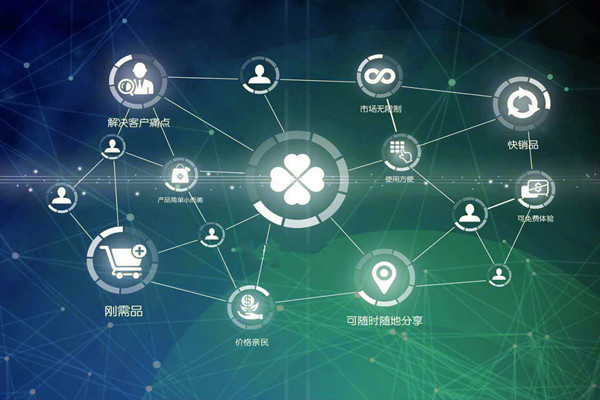 環(huán)境監(jiān)測公司要電商化發(fā)展？