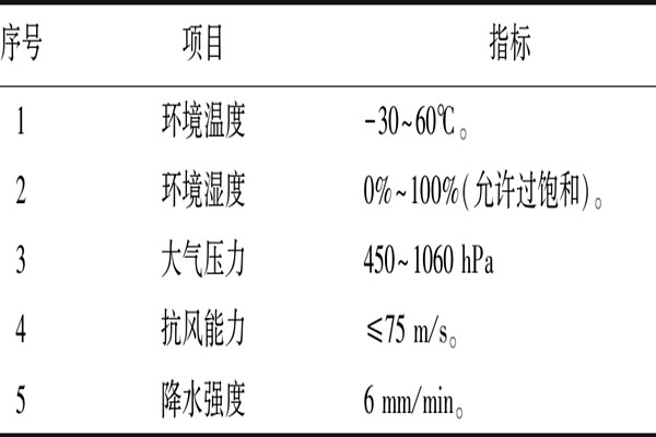 室內(nèi)環(huán)境監(jiān)測的硬件性能要求！