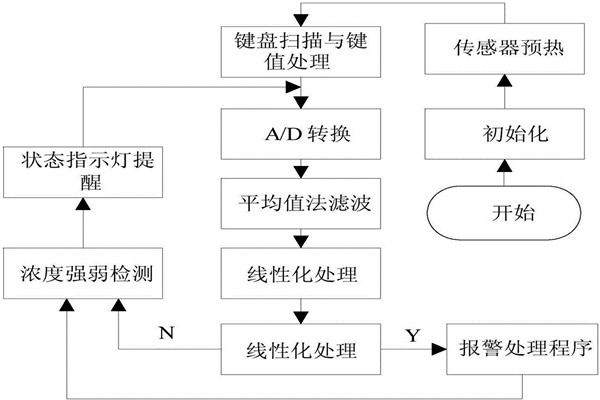 環(huán)境監(jiān)測系統(tǒng)的實測方法概述！