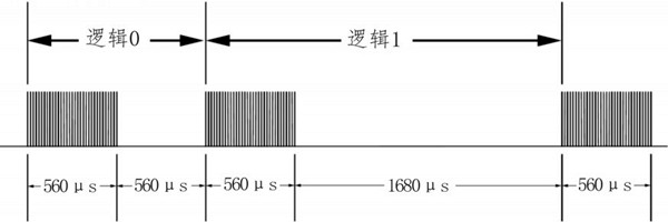 環(huán)境監(jiān)測(cè)系統(tǒng)紅外模塊的詳細(xì)配置！