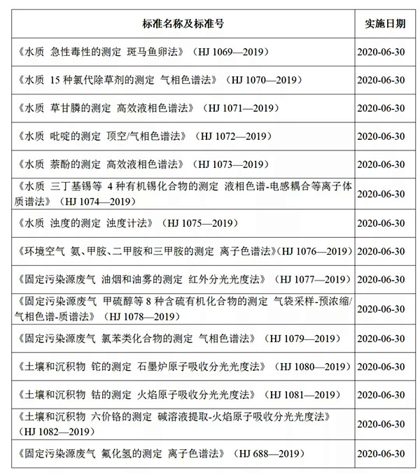 環(huán)境監(jiān)測公司注意啦！新環(huán)境監(jiān)測管理辦法將于今年6月實施！