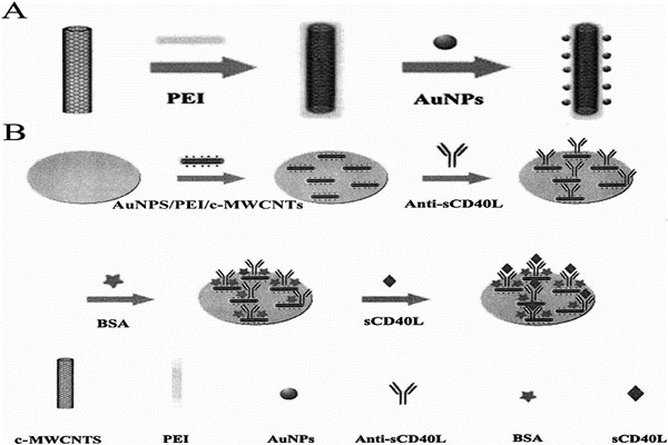 空氣質(zhì)量實(shí)時(shí)監(jiān)測(cè)常用電化學(xué)傳感法？