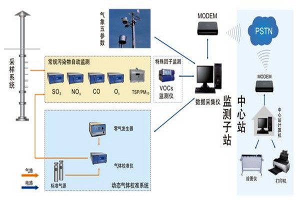 空氣質(zhì)量監(jiān)測(cè)應(yīng)遵循的采樣原則！