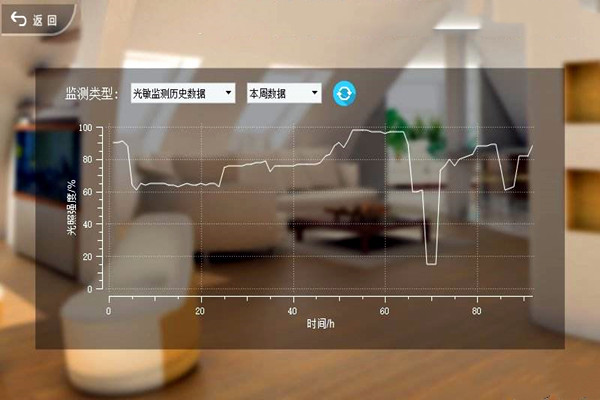 室內(nèi)環(huán)境檢測在當(dāng)下時(shí)代的基本情況！