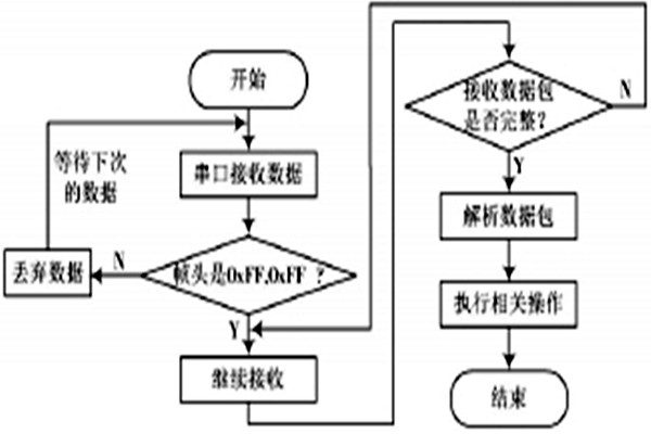 環(huán)境監(jiān)測(cè)系統(tǒng)的具體監(jiān)測(cè)過(guò)程！