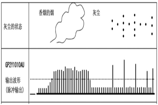 PM2.5環(huán)境監(jiān)測系統(tǒng)數(shù)據(jù)采集電路的功能！
