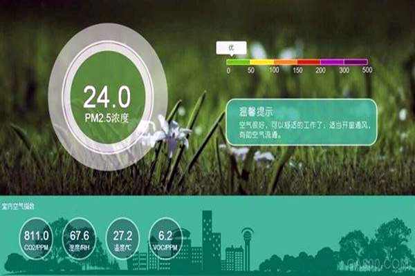空氣質(zhì)量實(shí)時(shí)監(jiān)測(cè)數(shù)據(jù)的可比性分析！