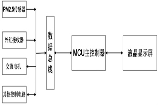 瞧一瞧這種便攜式的PM2.5環(huán)境監(jiān)測系統(tǒng)吧！