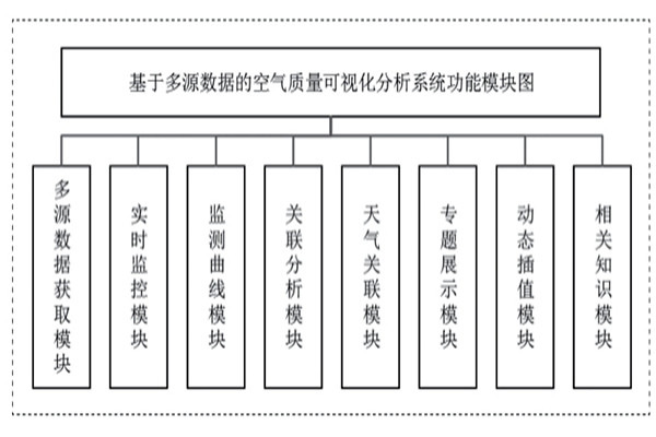 環(huán)境監(jiān)測(cè)系統(tǒng)8大模塊展示！