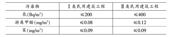 環(huán)境檢測(cè)污染物濃度的判定！