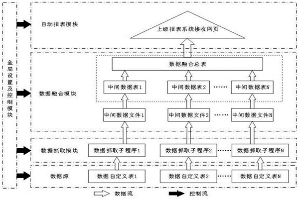 環(huán)境監(jiān)測(cè)系統(tǒng)主要功能模塊原理！