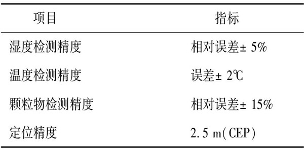 環(huán)境監(jiān)測(cè)系統(tǒng)的測(cè)試及性能分析！