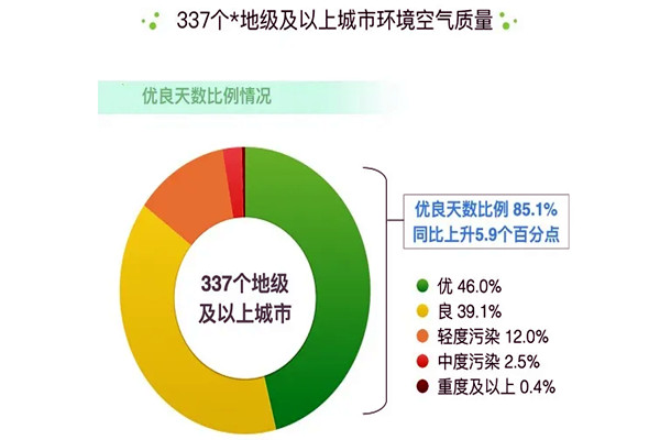環(huán)境監(jiān)測公司解讀2020年6月全國空氣質(zhì)量報(bào)告！
