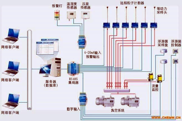環(huán)境監(jiān)測(cè)系統(tǒng)的前世今生！