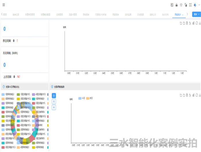 臺兒莊市民中心節(jié)能監(jiān)測案例(圖6) 臺兒莊市民中心節(jié)能監(jiān)測案例(圖6)