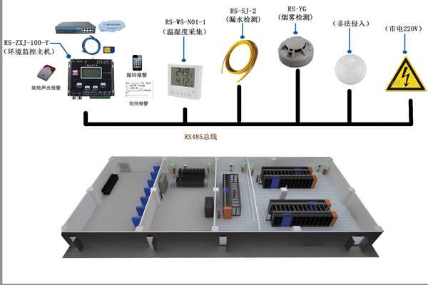 環(huán)境監(jiān)測系統(tǒng)哪家好？我覺得是這樣！(圖1)