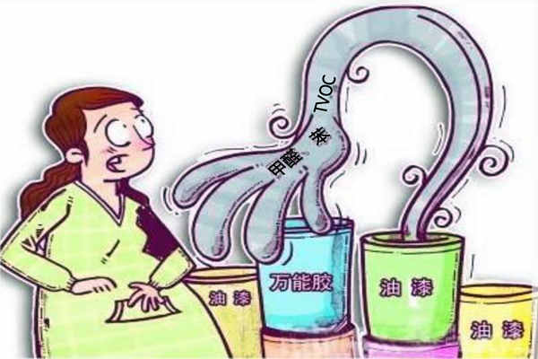 回顧室內(nèi)環(huán)境監(jiān)測國內(nèi)發(fā)展初態(tài)！(圖1)