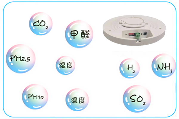 室內(nèi)環(huán)境監(jiān)控系統(tǒng)，營(yíng)造健康的室內(nèi)生活(圖1)